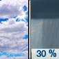Monday: A 30 percent chance of showers after 2pm.  Mostly cloudy, with a high near 70.